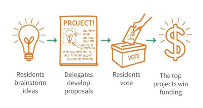 Featured Image for Greensboro first Southern city to try participatory budgeting