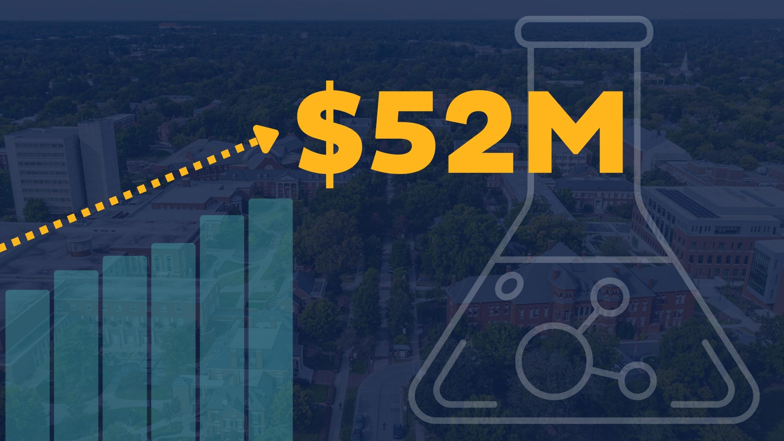 Featured Image for Research awards climb to $52M, highest in UNCG history